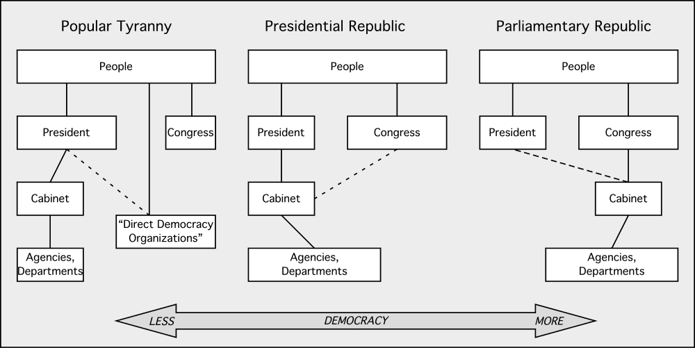 parliamentary form of government countries