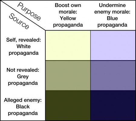 propaganda-purpose
