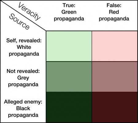 propaganda-veracity